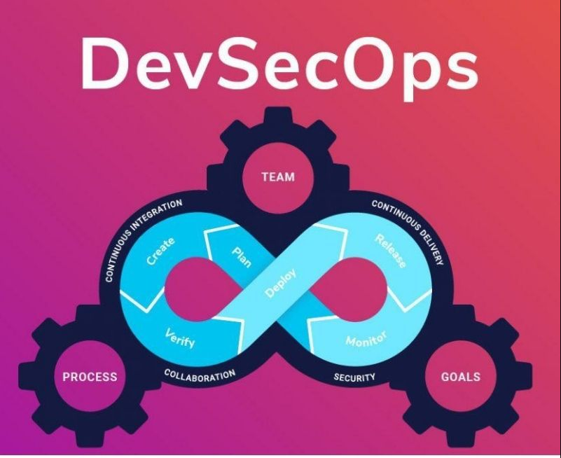 DevSecOps as a Service 